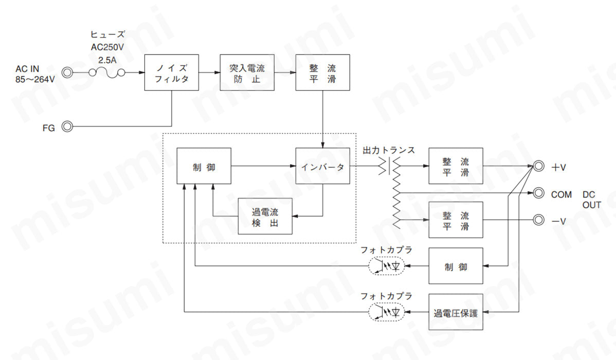 ブロックダイヤグラム