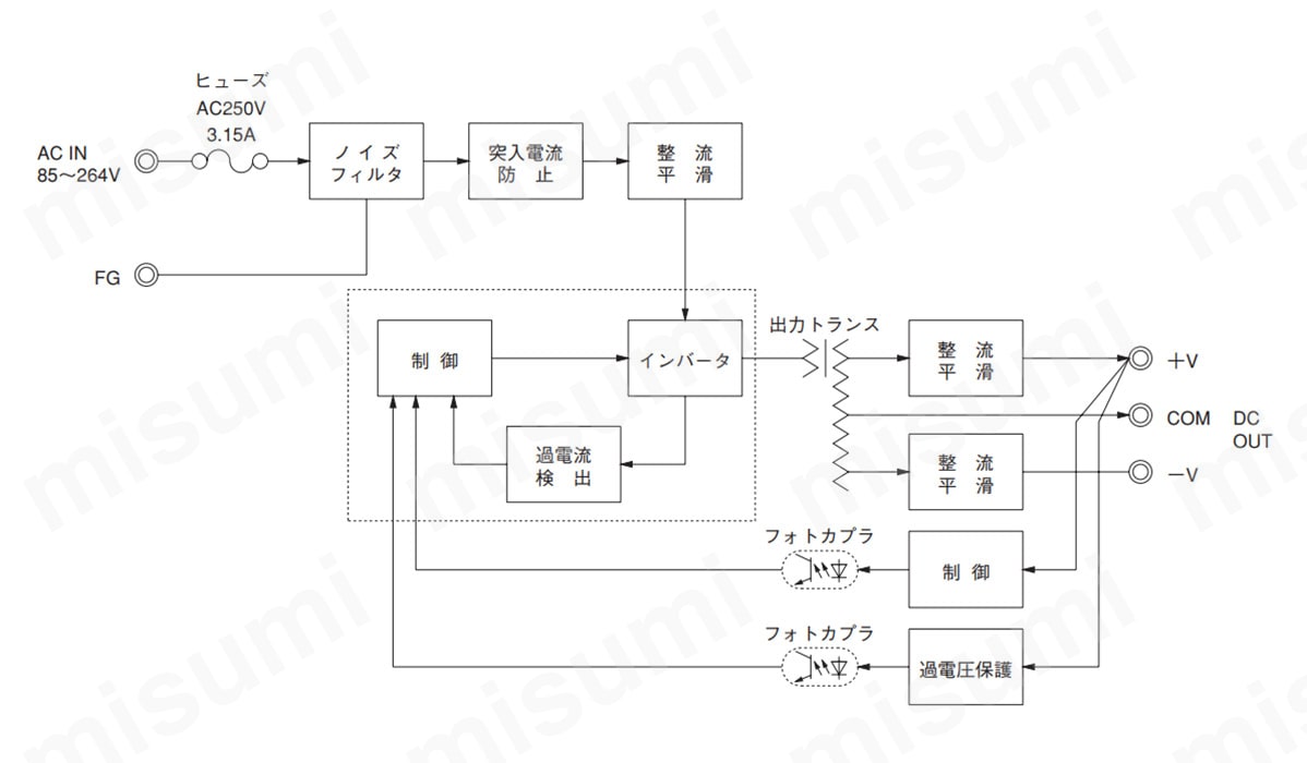 ブロックダイヤグラム