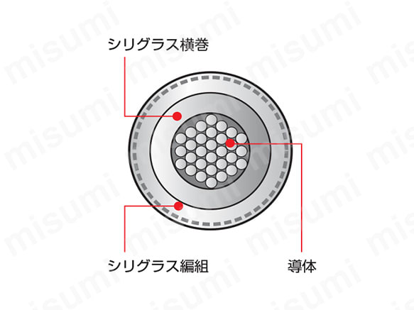 ニッケル導体シリグラス編組電線 NSBLシリーズ:関連画像