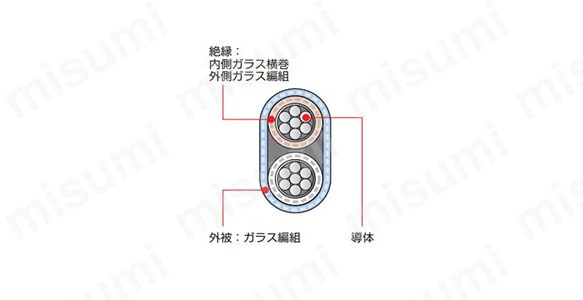 KCA（WX）-2-H-GGBFの断面図