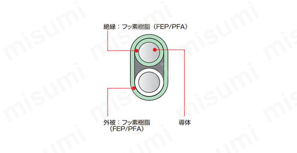J-FFFの断面図