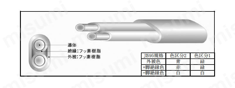 商品イメージ図