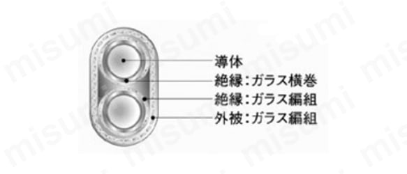 被覆熱電対 熱電対Kタイプ K-GGBFシリーズ:関連画像