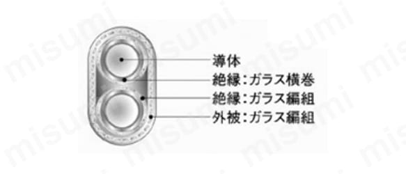 被覆熱電対 熱電対Kタイプ K-GGBFシリーズ:関連画像