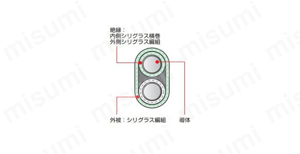 被覆熱電対　熱電対Kタイプ　K-SSBFシリーズ:関連画像
