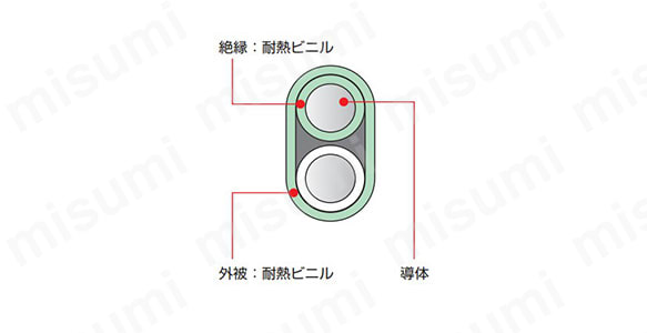 T-HVVFの断面図