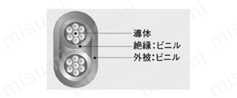 JX-G-VVF-1PX7/0.32(0.5SQ)-10 | 補償導線 熱電対Jタイプ JX-G-VVF