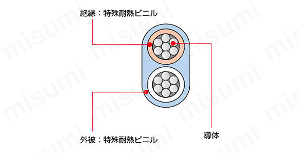 補償導線 熱電対Kタイプ KX-GS-SHVVFシリーズ:関連画像