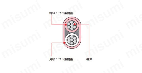 補償導線　熱電対Kタイプ　KX-HS-FEPFEPFシリーズ:関連画像