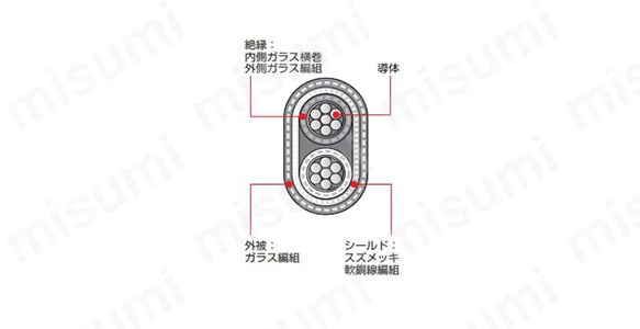 補償導線　熱電対Kタイプ　KX-HS-GGBF-BTシリーズ:関連画像