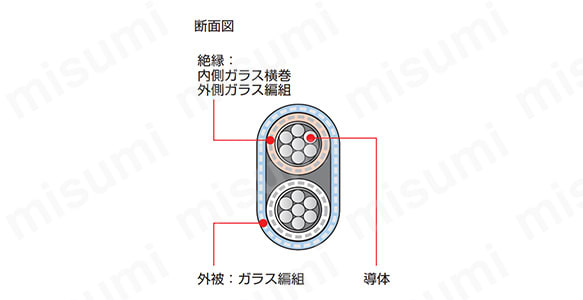 WX-H-GGBFの断面図