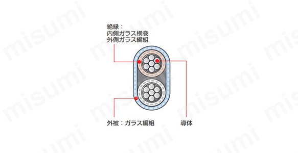 補償導線　熱電対Rタイプ　RCB-2-H-GGBFシリーズ　新カラータイプ:関連画像