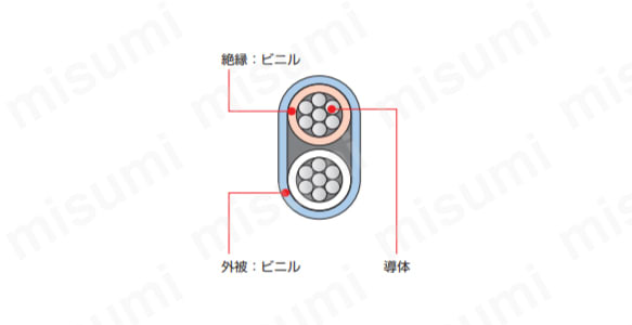 補償導線　熱電対Rタイプ　RX-G-VVFシリーズ:関連画像