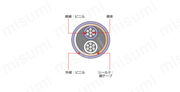 補償導線　熱電対Rタイプ　RX-G-VVR-SAシリーズ:関連画像