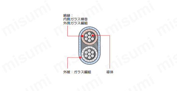 補償導線 熱電対Rタイプ RX-H-GGBFシリーズ | 福電 | MISUMI(ミスミ)