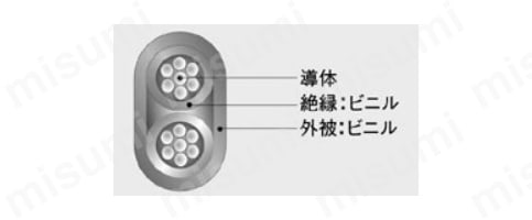 踏寿テルミー線 (熱源用) 足踏みシーラー CHB-300 朝日産業 | テイクアウト容器の通販