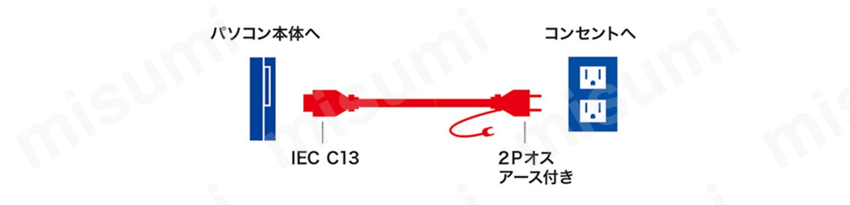 パソコン・周辺機器用電源コード KB-D3215A・KB-D3315A:関連画像