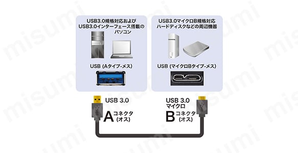 KU30-AMC10BK | USB3.0／3.1対応マイクロケーブル | サンワサプライ