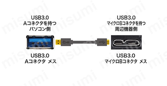 KU30-AMC10BK | USB3.0／3.1対応マイクロケーブル | サンワサプライ