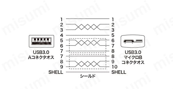 USB3.0対応マイクロケーブル:関連画像