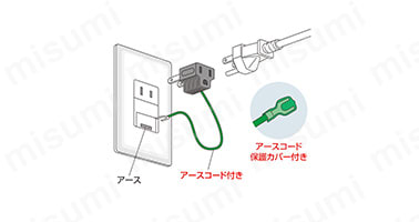 3P→2P変換アダプタ:関連画像