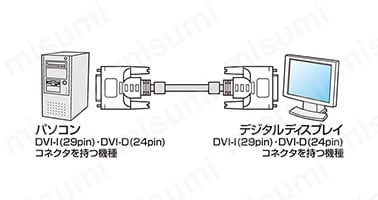 KC-DVI-200G | DVIケーブル KC-DVI | サンワサプライ | MISUMI(ミスミ)