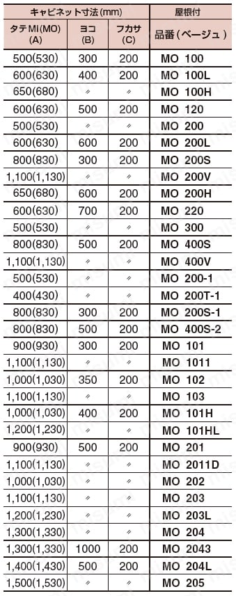 2ページ目)型番 引込計器盤用キャビネット MOシリーズ 河村電器産業 MISUMI(ミスミ)