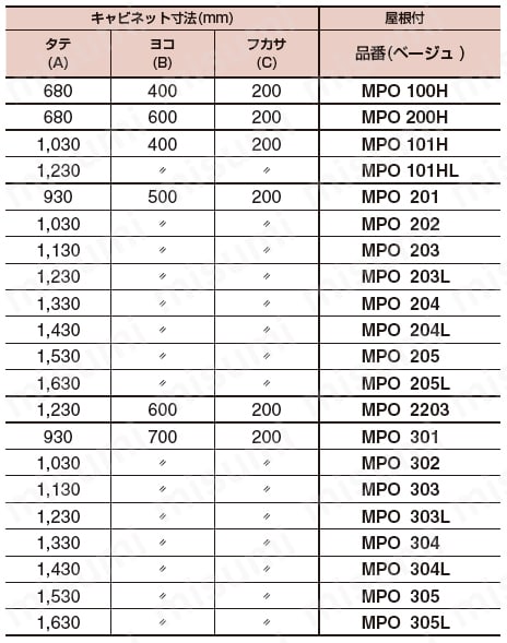 引込計器盤用キャビネット MPOシリーズ | 河村電器産業 | MISUMI(ミスミ)