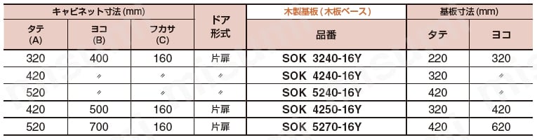 仮設盤用キャビネット SOKシリーズ | 河村電器産業 | MISUMI(ミスミ)