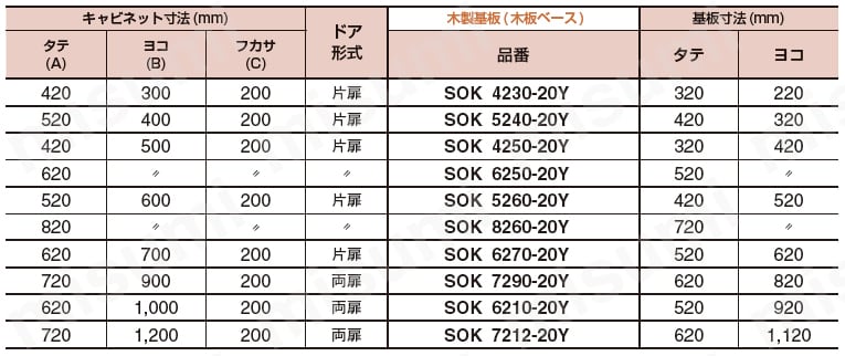 SOK4240-16Y 仮設盤用キャビネット SOKシリーズ 河村電器産業 MISUMI(ミスミ)