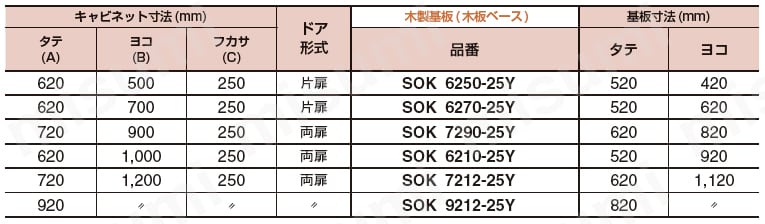 仮設盤用キャビネット SOKシリーズ | 河村電器産業 | MISUMI(ミスミ)