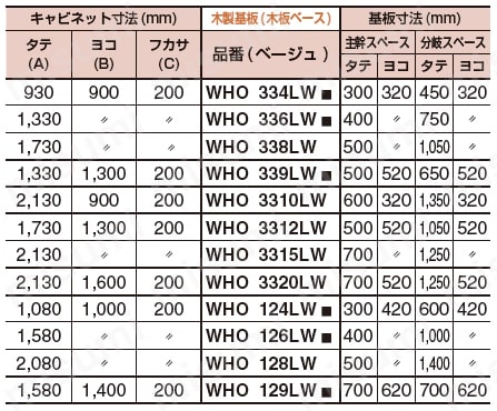 集合計器盤用キャビネット WHO-LWシリーズ | 河村電器産業 | MISUMI
