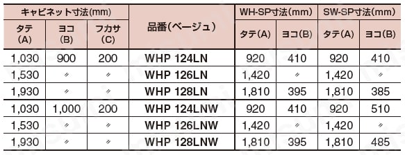 集合計器盤用キャビネット WHPシリーズ | 河村電器産業 | MISUMI(ミスミ)