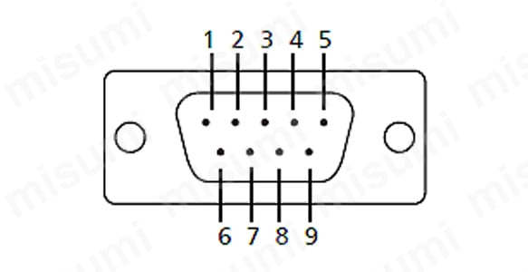 NPORT5110 | 1ポート RS-232C／422／485 シリアルデバイスサーバ