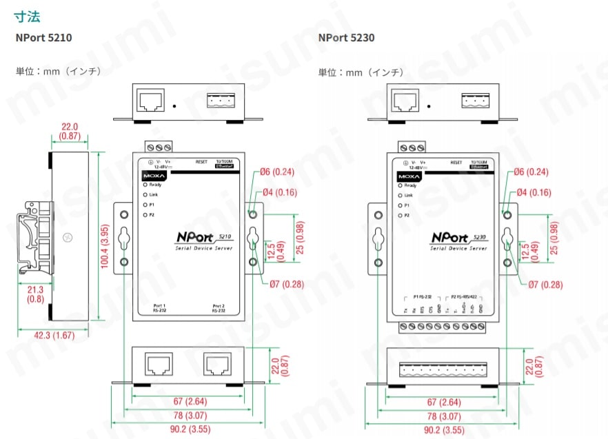 2ポート RS-232C／422／485 シリアルデバイス・サーバ ＭＯＸＡ MISUMI(ミスミ)