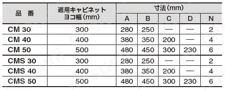 CM30 | コン柱用金具（バンド締め）一体型 CM・CMS | 河村電器