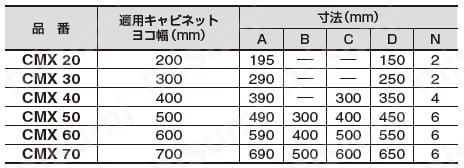 CMX40 | コン柱用金具（バンド締め）分離型 CMX | 河村電器産業