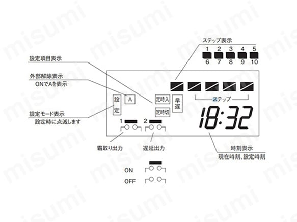 霜取タイマー DFT-1:関連画像
