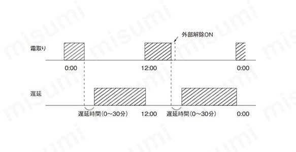 霜取タイマー DFT-1:関連画像