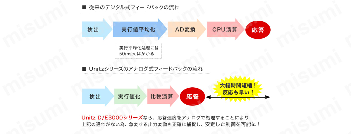 Unitz D3000シリーズ:関連画像