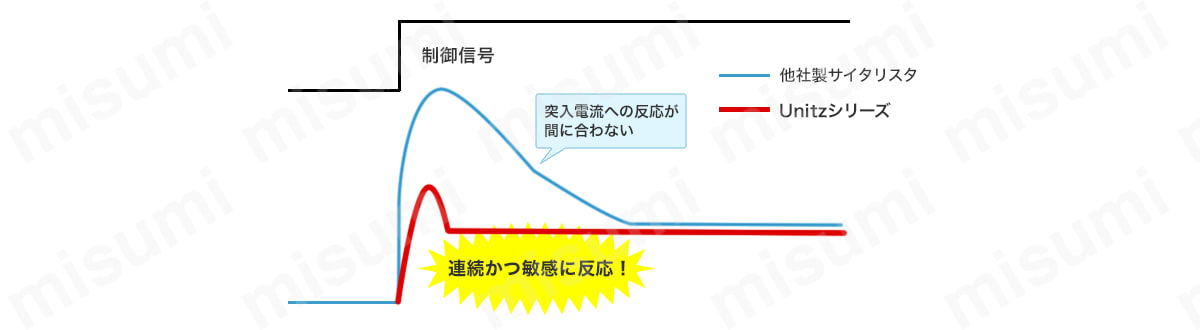Unitz D3000シリーズ:関連画像