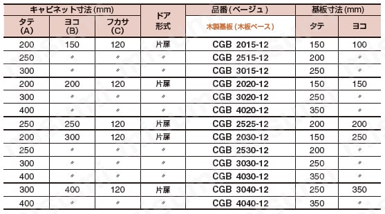 コントロールキャビネットCGB フカサ　120mm 規格表