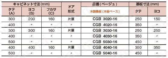 コントロールキャビネットCGB フカサ　160mm 規格表