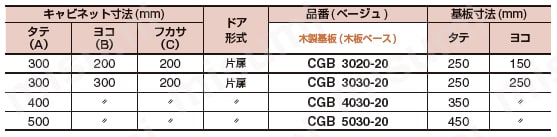 コントロールキャビネットCGB フカサ　200mm 規格表