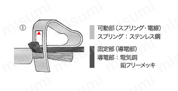 スプリングの開口部(ケージ)の上縁が導電部の上面に当たる。