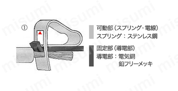 スプリングの開口部(ケージ)の上縁が導電部の上面に当たる。