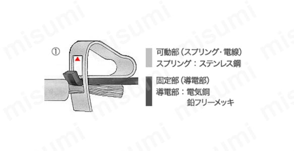 スプリングの開口部(ケージ)の上縁が導電部の上面に当たる。