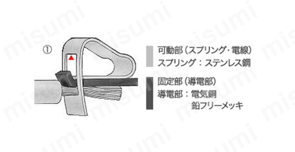 スプリングの開口部(ケージ)の上縁が導電部の上面に当たる。