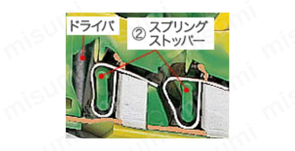 ハウジング内に設けられたスプリング・ストッパーに当たる。