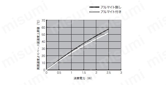 ピン実装デバイス用ヒートシンク　Pシリーズ　アルミ押出しタイプ:関連画像